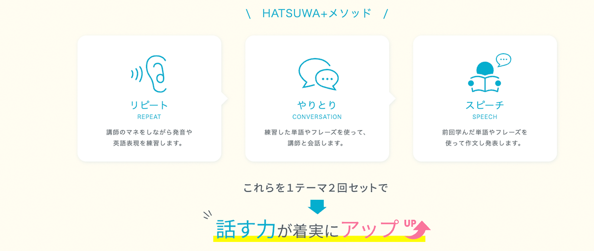 HATSUWA+メソッド